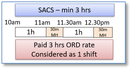 Minimum Payment Full AWARD Interpretation VALID FROM 1 7 2022